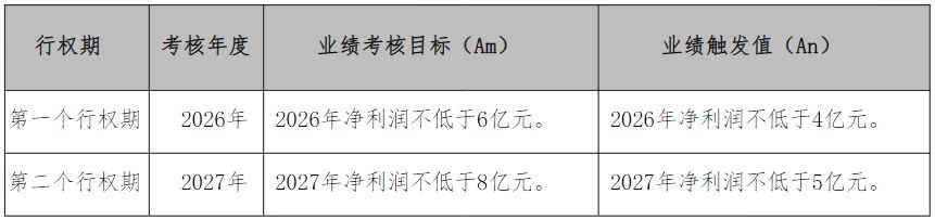 明阳电气股权激励行权价高于当前股价!公司表示:市场估值与企业内在价值存在一定背离